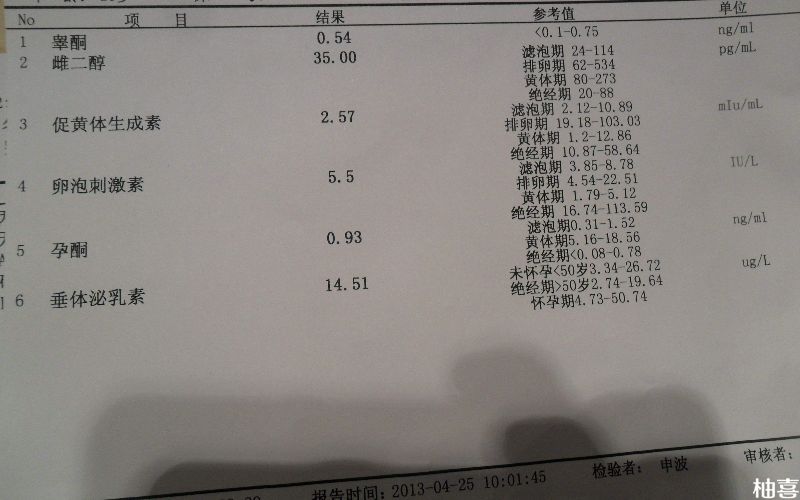 雌性激素高不利于胚胎着床