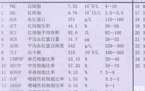 吉林省人民医院试管建档需要什么资料？