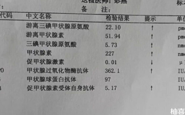 2024年公立医院人工受孕费用明细表是什么样的？