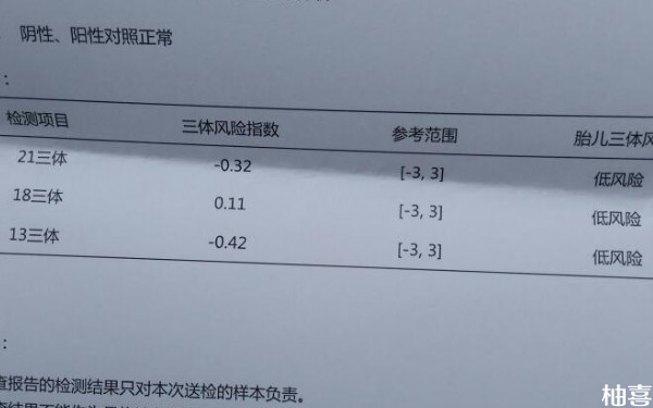 供卵怀孕后需要做无创DNA检测21三体吗？