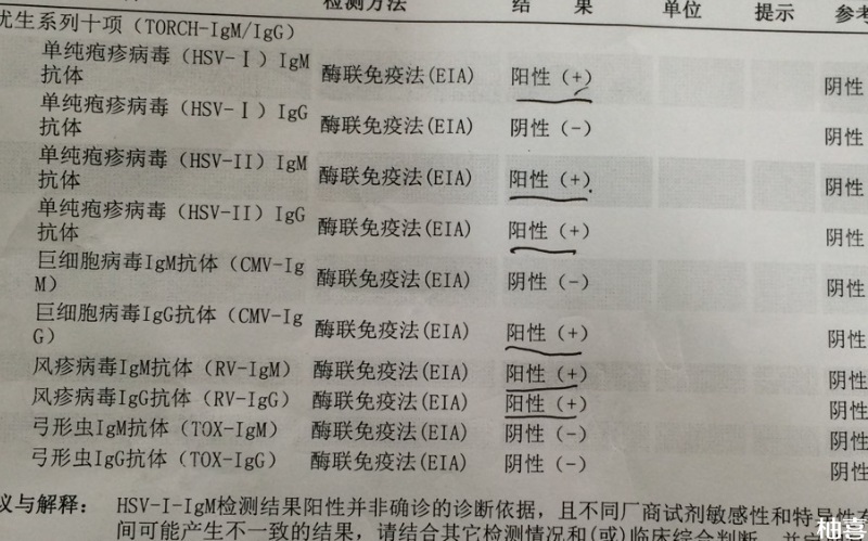 全面检查及治疗费用要1-8千