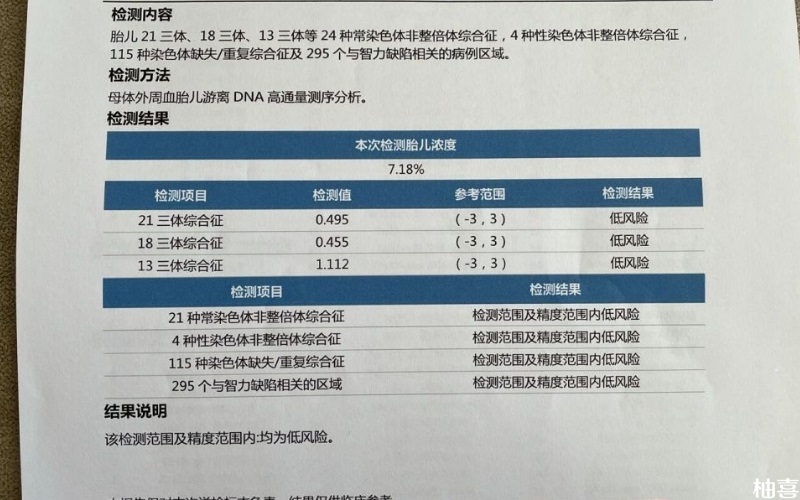 孕妇查无创DNA通过率为95%