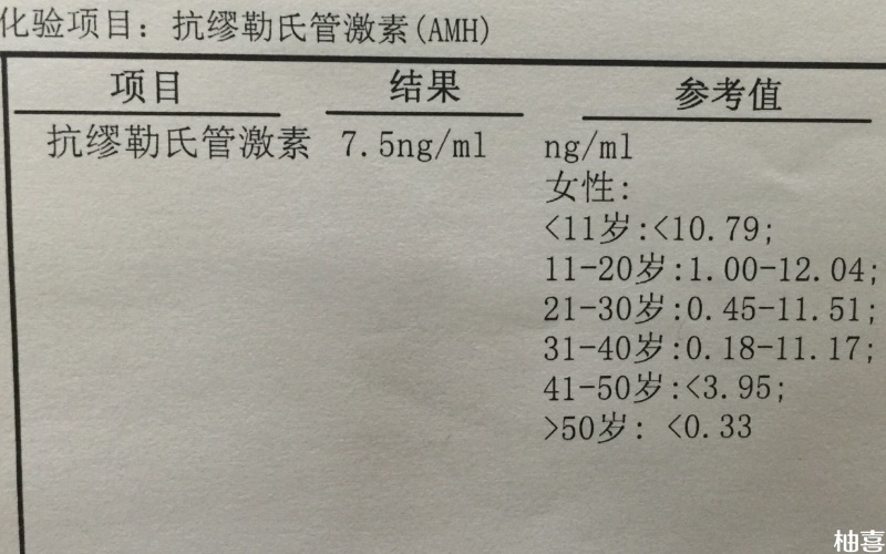 AMH值0.05属于严重的卵巢早衰