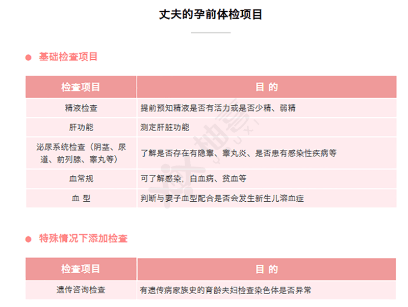 男方的孕前体检项目