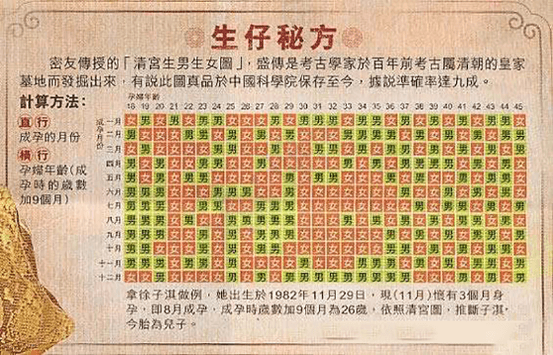 2012的清宫表图图片