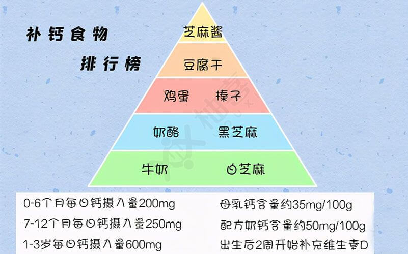 补钙食物排行榜图