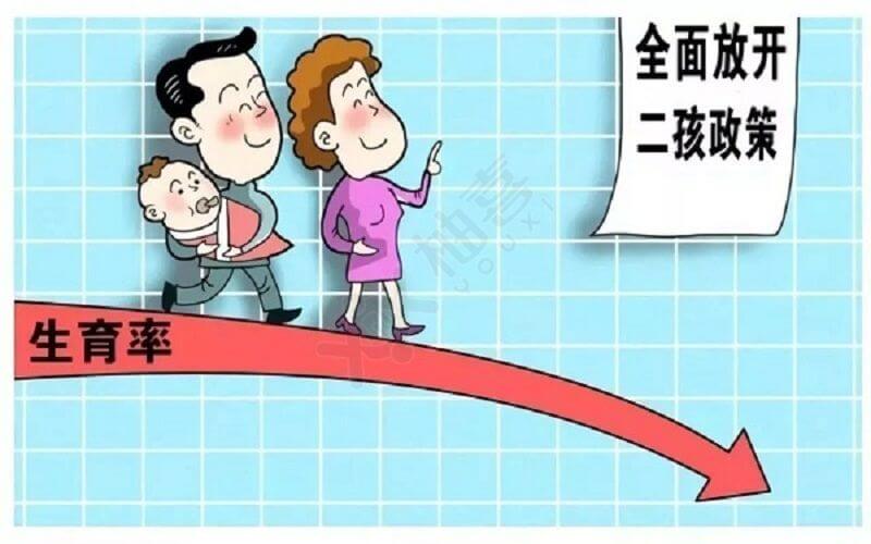 中国人口出生率持续下降
