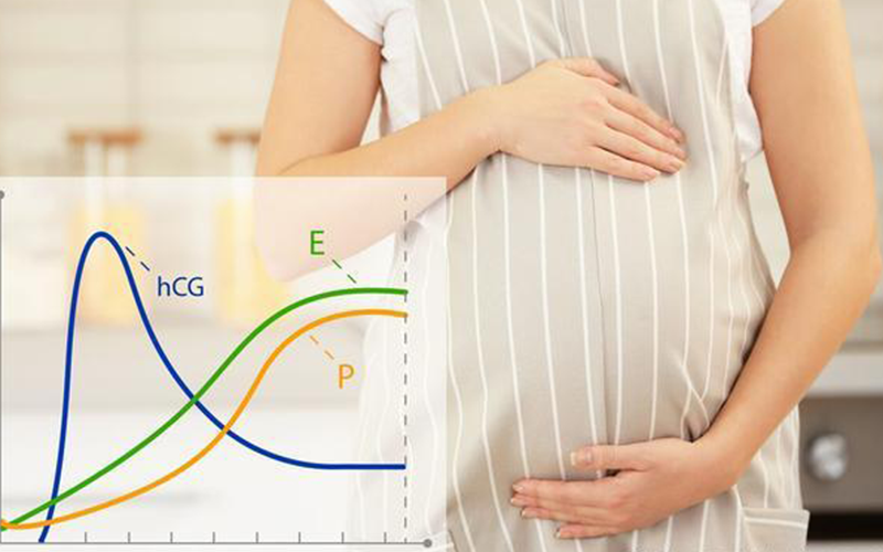 未孕阶段孕酮0.1是正常数值
